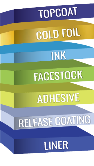 Anatomy of a Label